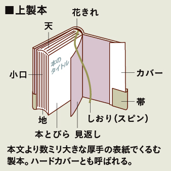 上製本