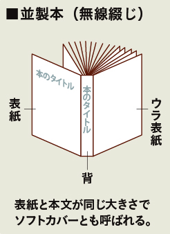 並製本（無線綴じ）