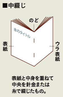 ■中綴じ