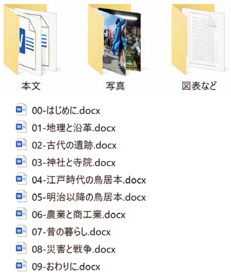 パソコンで作成する場合