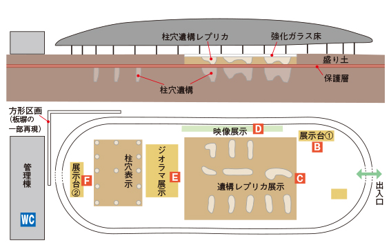 152heimenzu 遺構展示施設の側面・平面図