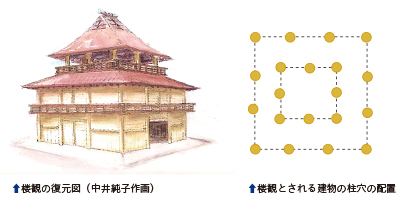 152roukan 楼観の復元図(中井純子作画)・楼観とされる建物の柱穴の配置